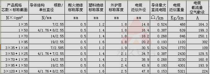 阻燃电缆,无卤阻燃电缆,ZRYJV阻燃电缆参数