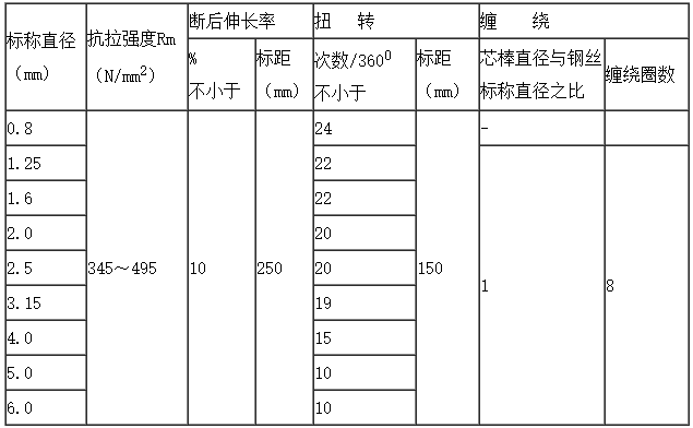 铠装电缆