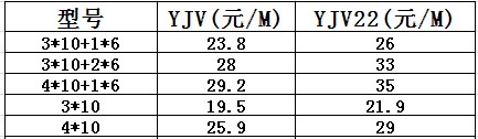 10平方铜芯电缆价格多少?