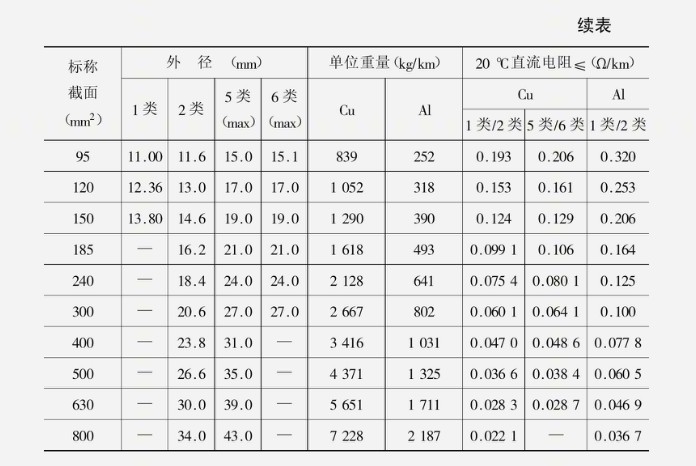 电线电缆常用金属材料