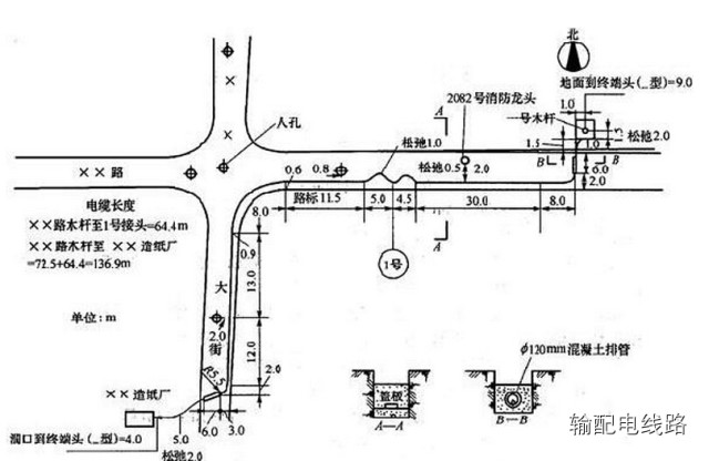 电力电缆