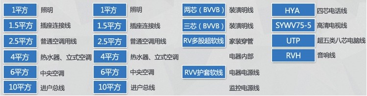 电线选购方法