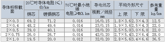 R型软电线/R型软电力电缆技术参数大全