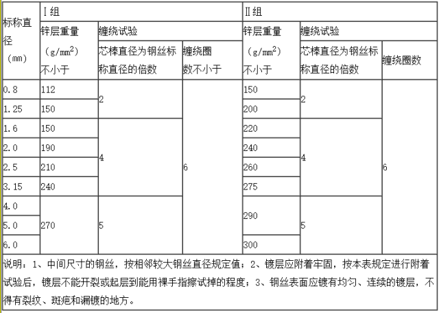 铠装电缆