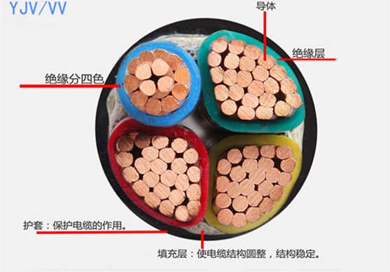 阻燃电线电缆