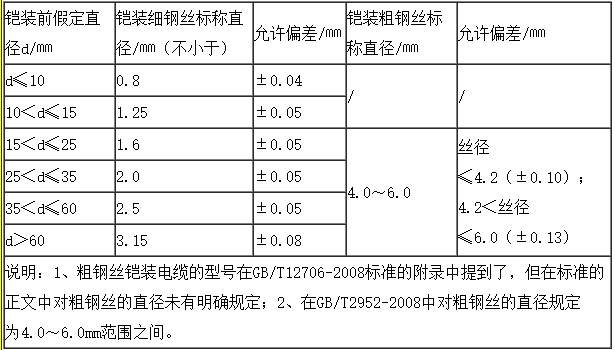 铠装电缆