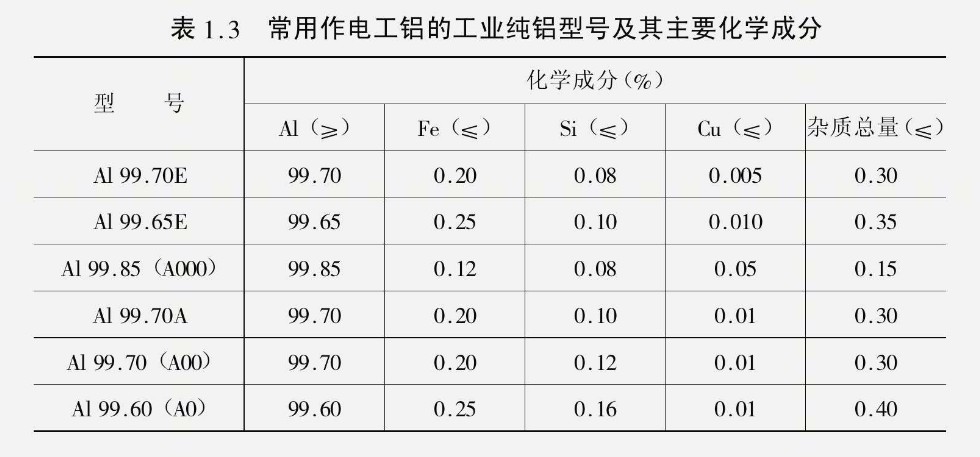 电力电缆护层中常用的金属材料--电工铝