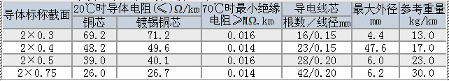 R型软电线/R型软电力电缆技术参数大全