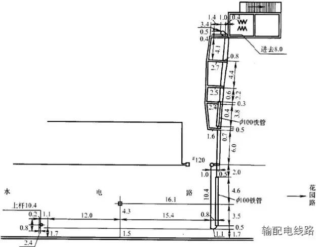 电力电缆
