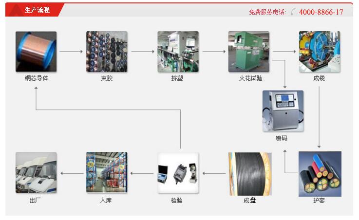 杭州安信电线电缆有限公司