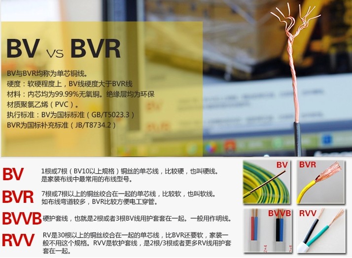 BV和BVR区别
