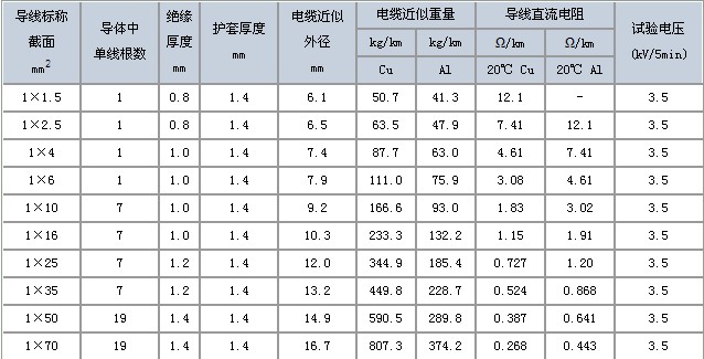 VLV铝芯电缆 VLV电力电缆参数