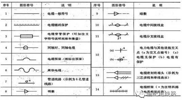 电力电缆