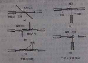 如何进行电线电缆导线连接?