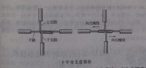 如何进行电线电缆导线连接?