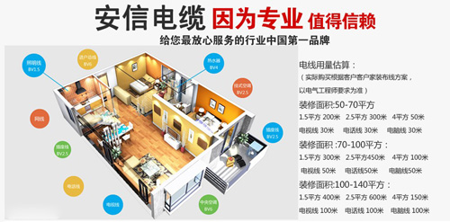 常用家装电线1平方、1.5平方、2.5平方、4平方布线小技巧
