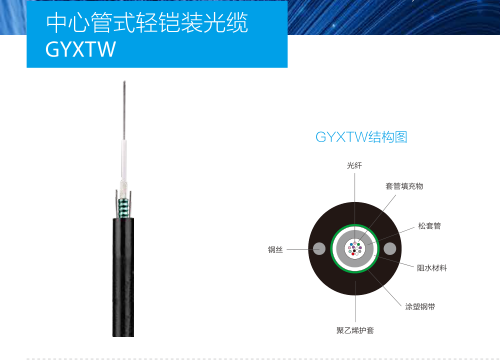 通信光缆