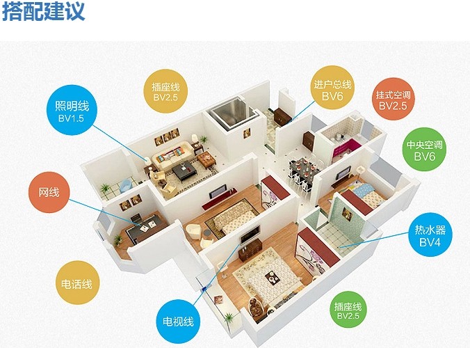 电线搭配建议