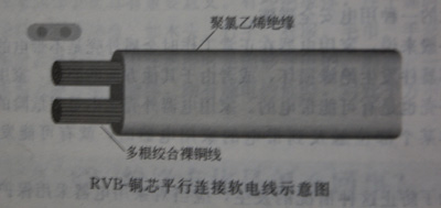 怎么正确选购家装电源线?