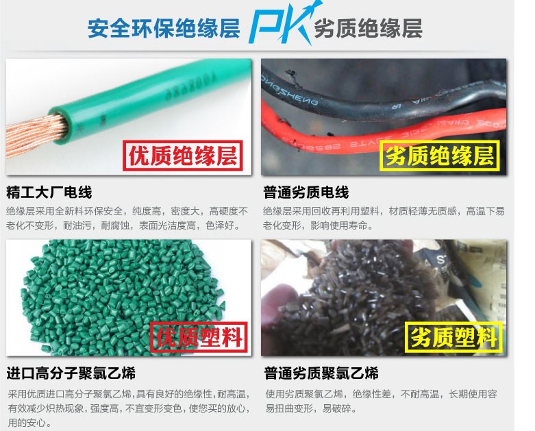 如何才能选购到合格的电线电缆？