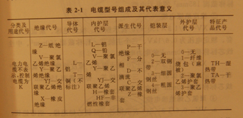 电缆线规格型号大全