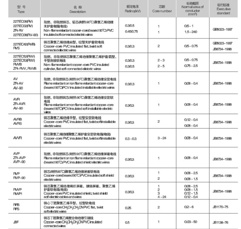 电线规格_电线规格大全