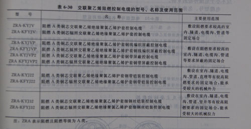 交联聚乙烯阻燃控制电缆型号、使用范围以及规格