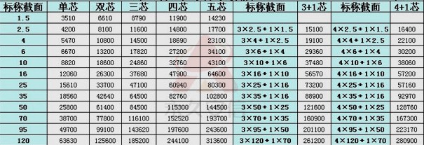 耐火电缆,防火电缆,耐火屏蔽电缆,低烟无卤耐火电缆参数