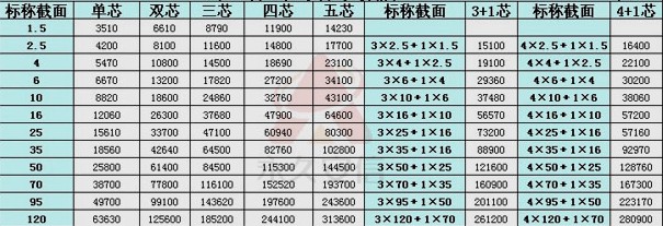 耐火电缆,防火电缆,耐火屏蔽电缆,低烟无卤耐火电缆参数