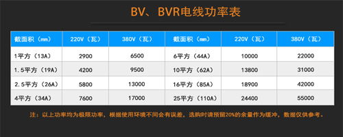 家庭进户线如何选择呢?